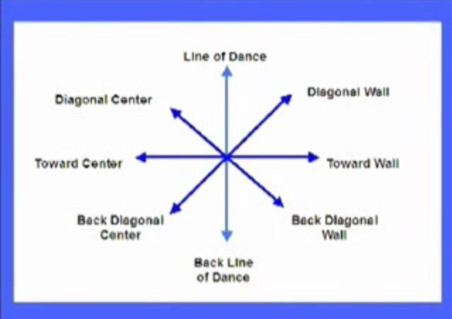 Ballroom Basics Dance Guide